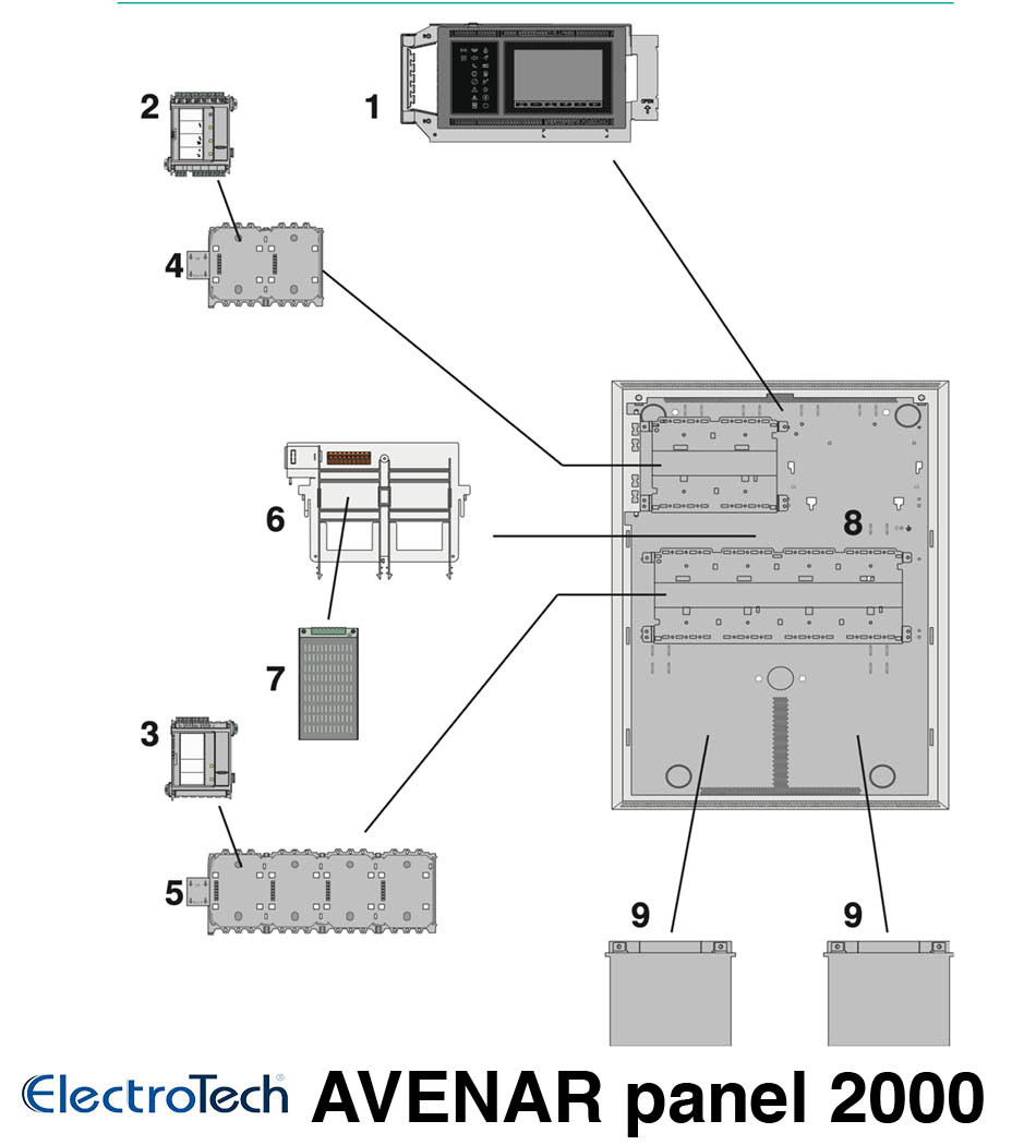 Electrotech Bosch Avenar Panel 2000 Perpa